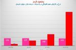 تمامی شهرستان‌های استان خوزستان از وضعیت قرمز کرونایی خارج شدند